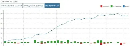 Як зняти неякісні зовнішні посилання з сайту і вийти з-під Як зняти неякісні зовнішні посилання з сайту і вийти з-під