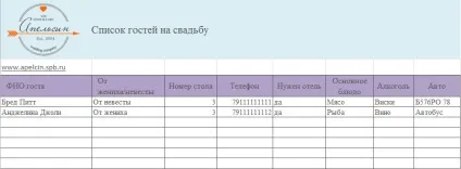 Як скласти список гостей на весілля (весілля) Як скласти список гостей на весілля