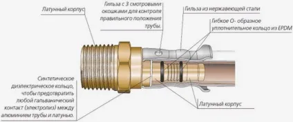 Як з'єднувати, монтувати металопластикові труби без протікання (гайки) Як з'єднувати, монтувати металопластикові труби без протікання
