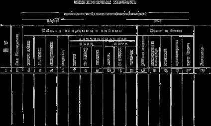 Як собак нерізаних