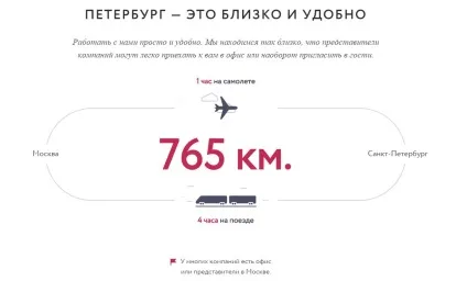 Як співтовариство компаній розвиває ринок, блог співдружності specia (компаній) Як співтовариство компаній розвиває ринок, блог співдружності specia