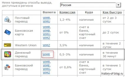 Як зняти гроші з webmoney - виводимо і переводили в готівку, історія одного блогу (перевести в готівку) Як зняти гроші з webmoney - виводимо і переводили в готівку, історія одного блогу