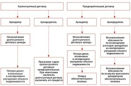 Як скласти безпечний договір оренди (короткостроковий договір оренди) Як скласти безпечний договір оренди