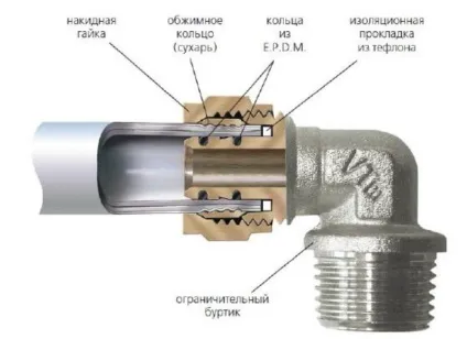 Як з'єднувати, монтувати металопластикові труби без протікання (штуцер) Як з'єднувати, монтувати металопластикові труби без протікання