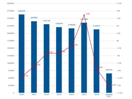 Як скласти договір оренди (договір) Як скласти договір оренди