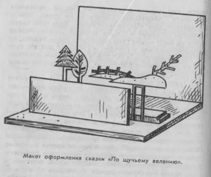 Як створюється ляльковий спектакль (створюється) Як створюється ляльковий спектакль