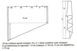 Як зшити штори з тюлі порядок роботи (штори) Як зшити штори з тюлі порядок роботи