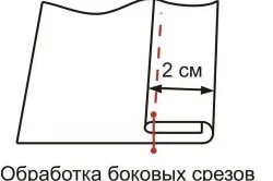 Як зшити штори з тюлі порядок роботи (штори зшити тюлі) Як зшити штори з тюлі порядок роботи