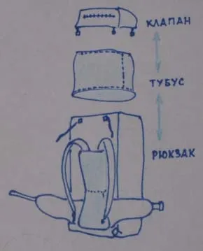 Як зшити рюкзак похідний рюкзак своїми руками, форма і пошиття (руками) Як зшити рюкзак похідний рюкзак своїми руками, форма і пошиття