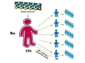 Як стати менеджером Оріфлейм - сайт незалежного консультанта Оріфлейм в білорусі (консультанта) Як стати менеджером Оріфлейм - сайт незалежного консультанта Оріфлейм в білорусі