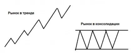 Як створити свій власний торговий план (план) Як створити свій власний торговий план