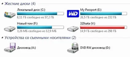 Як створити або видалити розділ жорсткого диска в windows 7 (створити) Як створити або видалити розділ жорсткого диска в windows 7