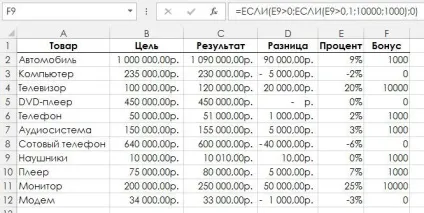 Як засобами excel витягти корінь із значення - трюки і прийоми в microsoft excel (excel) Як засобами excel витягти корінь із значення - трюки і прийоми в microsoft excel
