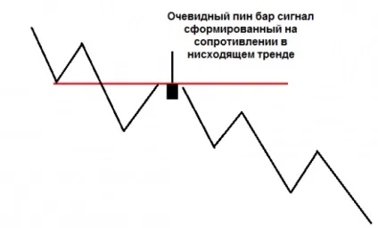 Як створити свій власний торговий план (створити) Як створити свій власний торговий план