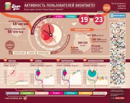 Як створити продає співтовариство вконтакте (соціальні мережі) Як створити продає співтовариство вконтакте