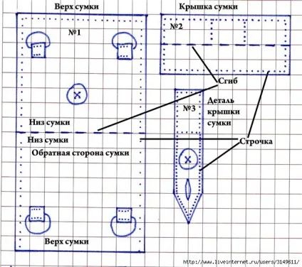 Як зшити сумку або рюкзак для ноутбука своїми руками (ноутбук) Як зшити сумку або рюкзак для ноутбука своїми руками