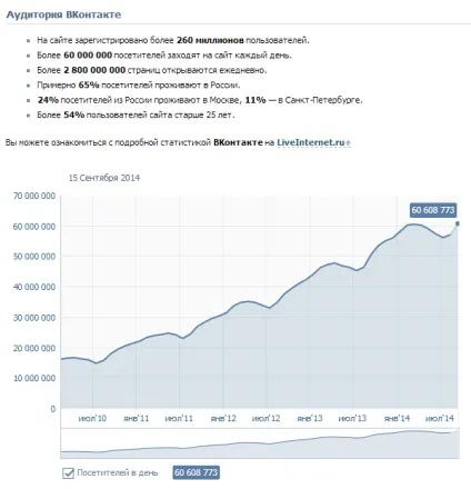 Як створити продає співтовариство вконтакте (оформлення групи) Як створити продає співтовариство вконтакте