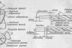 Як свердлити цегляну стіну самостійно