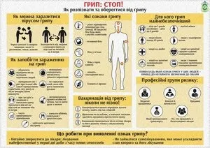 Як уберегтися від грипу - поради фахівців - новини медицини - новини - околиці Кременчука