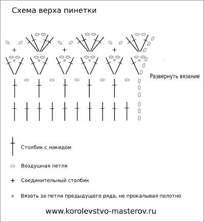 Як зв'язати пінетки для новонароджених гачком (в'язання гачком. В'язання) Як зв'язати пінетки для новонароджених гачком
