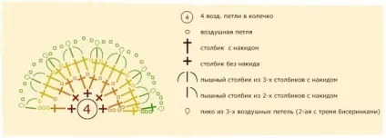 Як зв'язати сережки з ниток гачком, своїми руками (в'язання) Як зв'язати сережки з ниток гачком, своїми руками