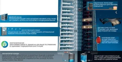 Як будується лахта-центр в Пітері - інфоглаз (лахта-центр) Як будується лахта-центр в Пітері - інфоглаз