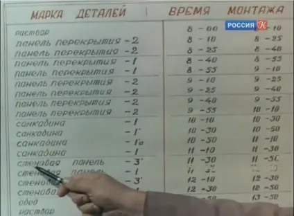 Як будували хрущовки в 1959 році (році) Як будували хрущовки в 1959 році