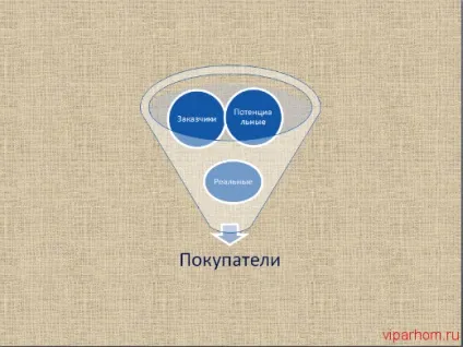 Як стати супер продавцем - блог валерія пархоменко блог валерія пархоменко (стати) Як стати супер продавцем - блог валерія пархоменко блог валерія пархоменко