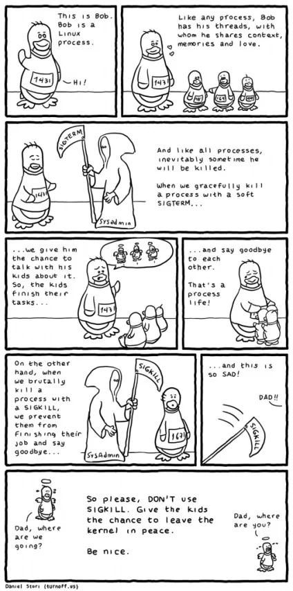 Як вбити процес linux, losst