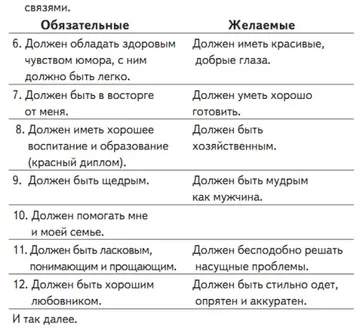Як задовольнити чоловіка під час місячних - відповіді і поради (задовольнити) Як задовольнити чоловіка під час місячних - відповіді і поради