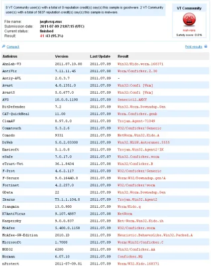 Як видалити вірус conficker (він же downup, він же downadup, він же kido), мій друг (kido) Як видалити вірус conficker (він же downup, він же downadup, він же kido), мій друг