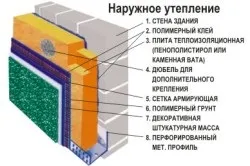 Як утеплити баню з керамзитобетонних блоків зовні і всередині (фото і відео)