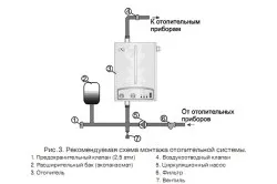 Як встановити електричний котел опалення вибір котла, монтаж, тепломонстр