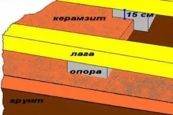 Як утеплити баню з керамзитобетонних блоків зовні і всередині (фото і відео)