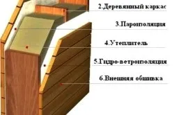 Як утеплити баню з керамзитобетонних блоків зовні і всередині (фото і відео)