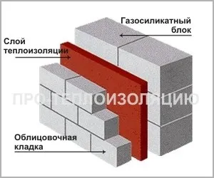 Як утеплити будинок з газосилікатних блоків відео, фото, утеплення своїми руками (своїми руками) Як утеплити будинок з газосилікатних блоків відео, фото, утеплення своїми руками