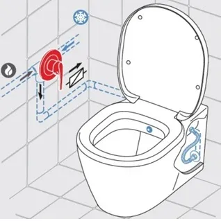 Як встановити і підключити біде своїми руками каналізація - просто (275) Як встановити і підключити біде своїми руками каналізація - просто