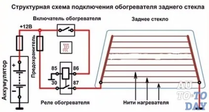Як встановити обігрів заднього скла на автомобіль (скла) Як встановити обігрів заднього скла на автомобіль