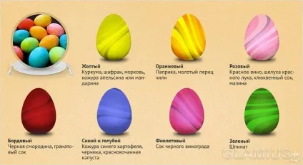 Як прикрасити яйця на Великдень - фарбуємо і прикрашаємо крашанки фото (прикрасити) Як прикрасити яйця на Великдень - фарбуємо і прикрашаємо крашанки фото