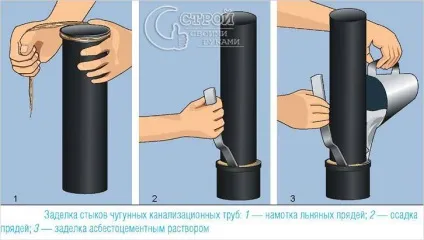 Як усунути текти каналізаційної труби - ремонт труб