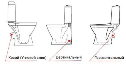 Як встановити унітаз - покрокова інструкція по монтажу (інструкція) Як встановити унітаз - покрокова інструкція по монтажу