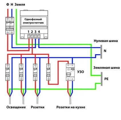 Як встановити електосчетчік своїми руками (своїми) Як встановити електосчетчік своїми руками