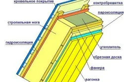 Як утеплити мансардний поверх - етапи робіт