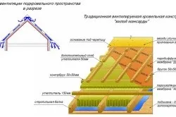 Як утеплити мансардний поверх - етапи робіт