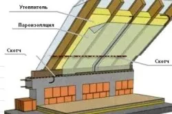 Як утеплити мансардний поверх - етапи робіт