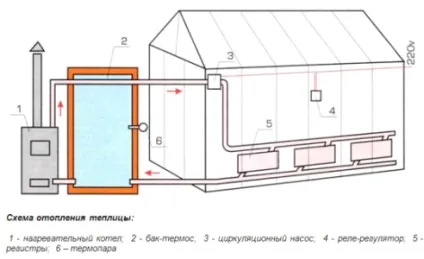 Як утеплити теплицю з полікарбонату всередині (всередині) Як утеплити теплицю з полікарбонату всередині