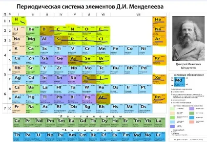 Як дізнатися метал або неметалл в таблиці Менделєєва (неметалл) Як дізнатися метал або неметалл в таблиці Менделєєва