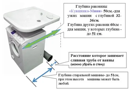 Яку вибрати раковину для ванної (високу механічну міцність) Яку вибрати раковину для ванної