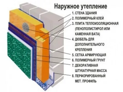 Як утеплити шлакоблочний будинок зовні матеріали і схема утеплення (схема) Як утеплити шлакоблочний будинок зовні матеріали і схема утеплення