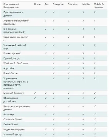 Яку windows 10 вибрати, настройка програм
